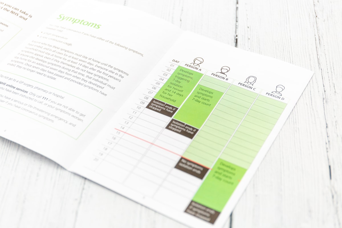 Food sensitivities and dietary assessment
